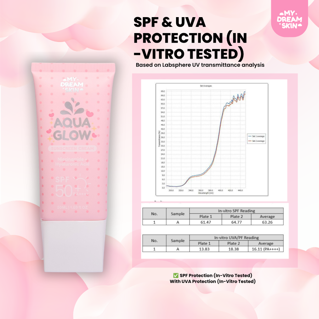 ☀️ My Dream Skin Aqua Glow Sunscreen Cream SPF50+ PA++++ 50 ML