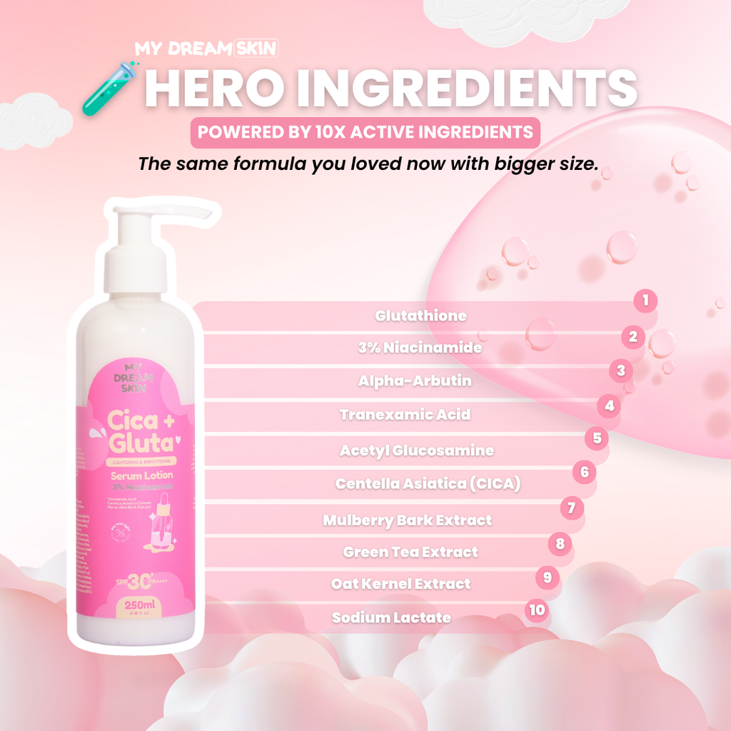 CICA + GLUTA INTENSE WHITENING LOTION